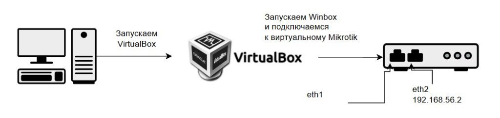 Лабораторная среда